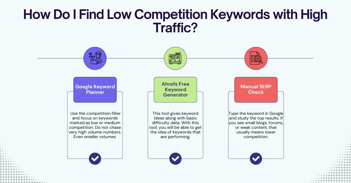Competition Keywords with High Traffic
