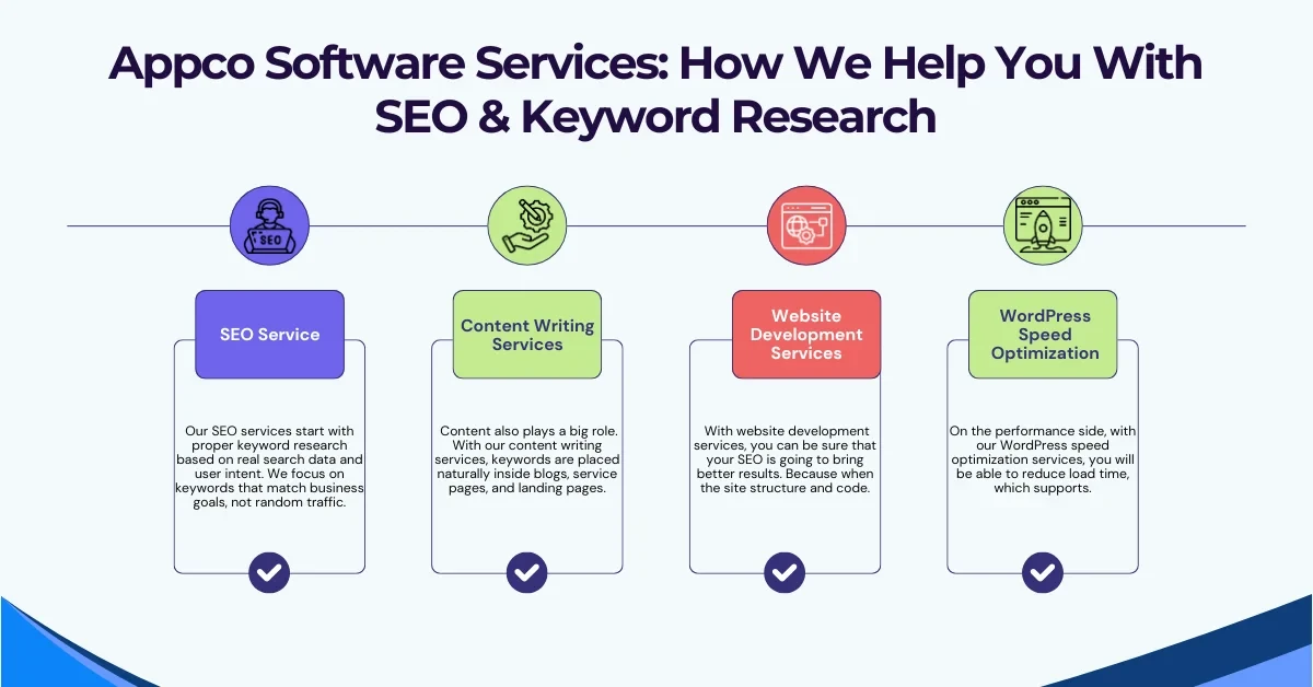 Appco Software Services: 