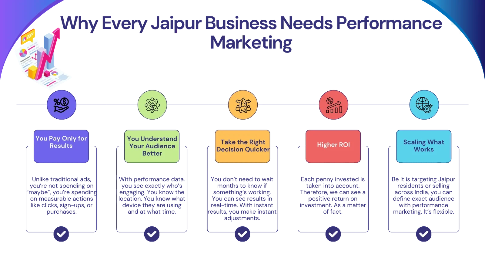 Performance Marketing
