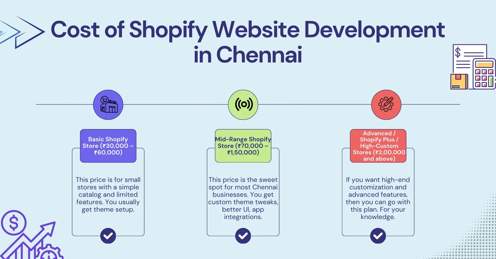 Cost of Shopify Website Development in Chennai