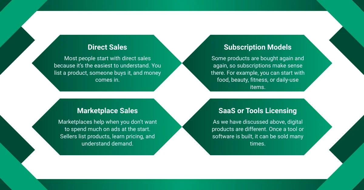 eCommerce Business Ideas Monetization and Revenue Models