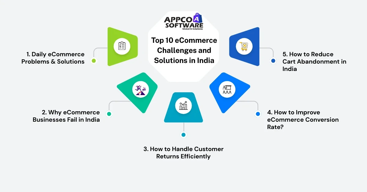 Top 10 eCommerce Challenges and Solutions in India