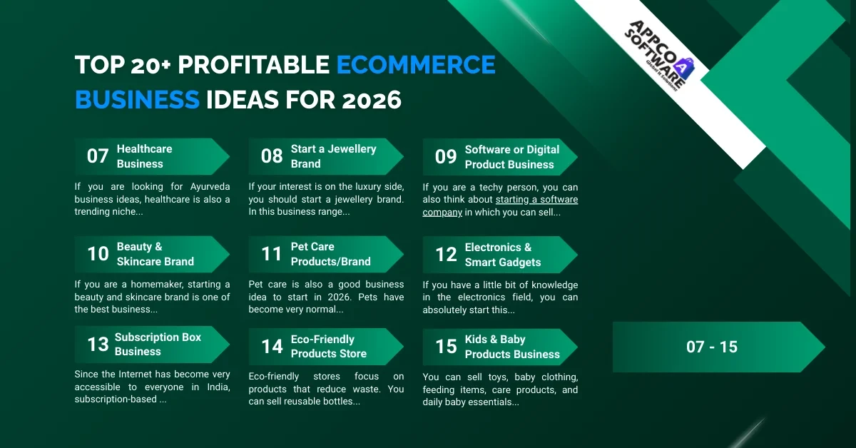 Top eCommerce Business Ideas