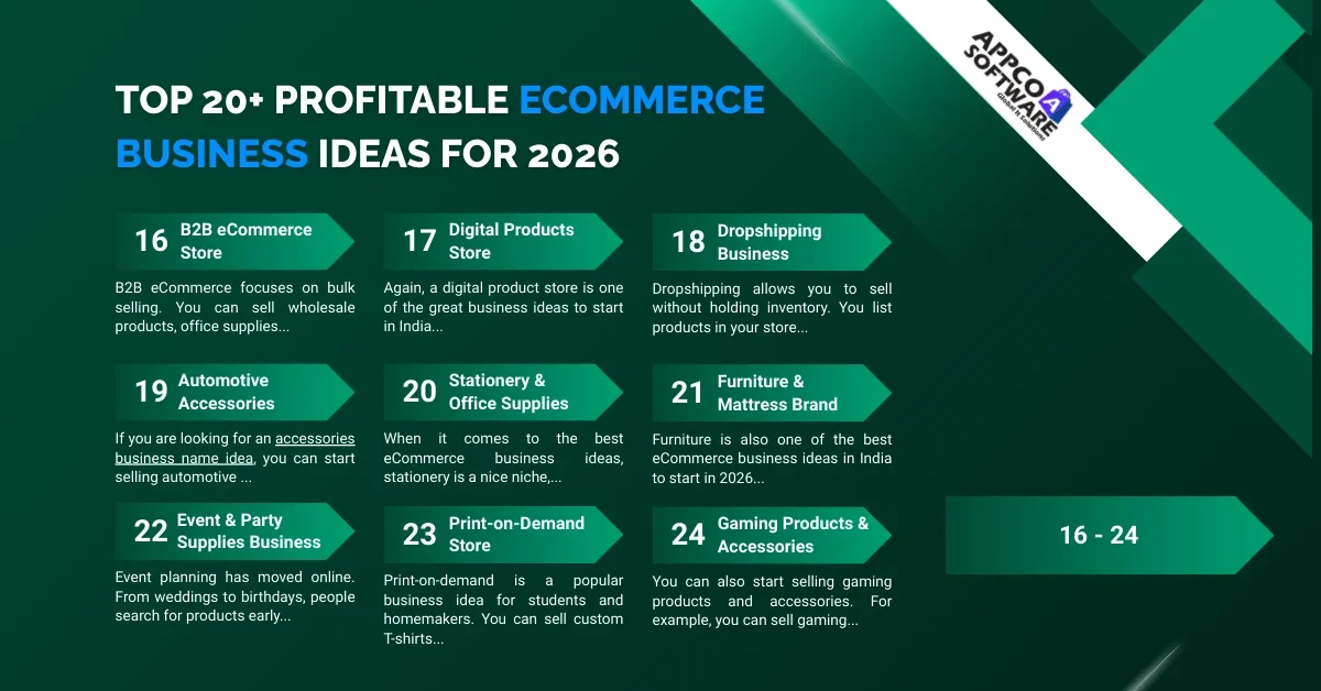 Best Profitable eCommerce Business Ideas in 2026