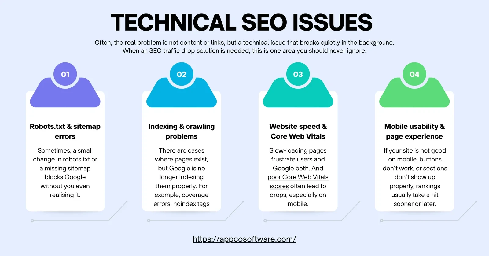 Technical SEO Issues