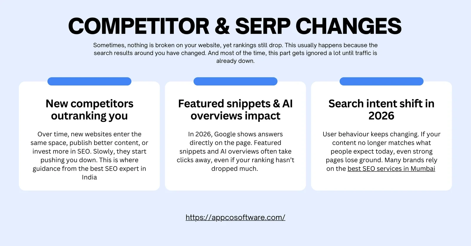 Competitor & SERP Changes