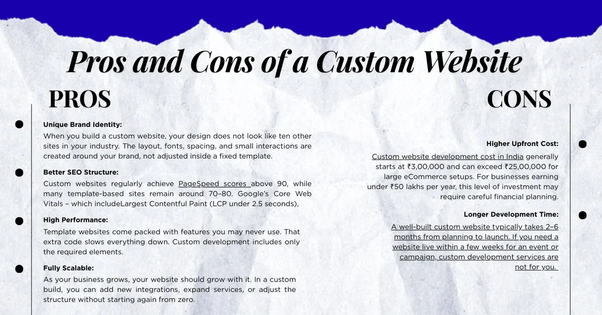 Pros and Cons of a Custom Website