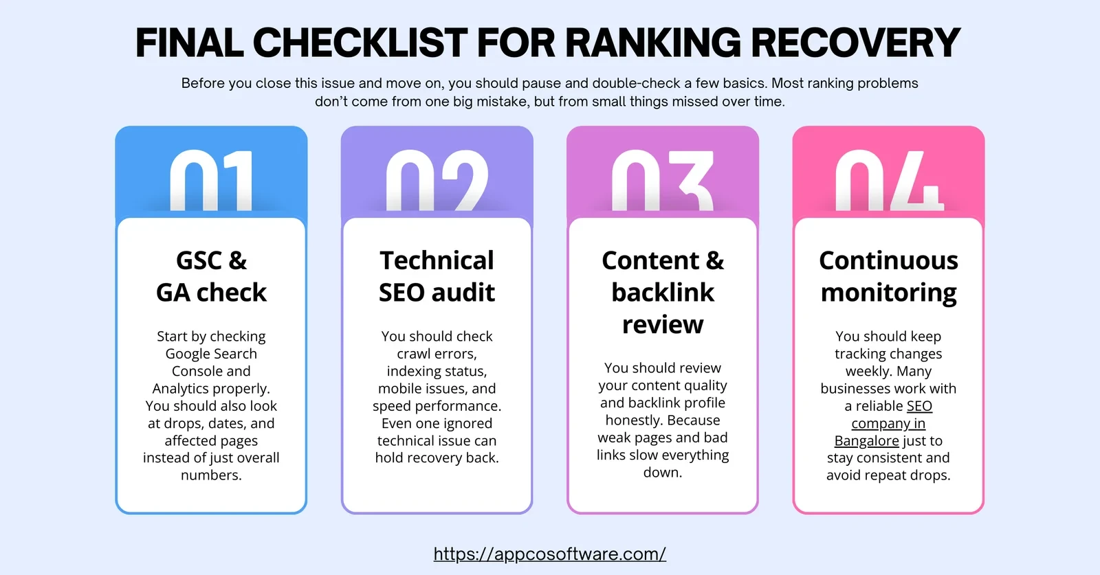 Final Checklist for Ranking Recovery