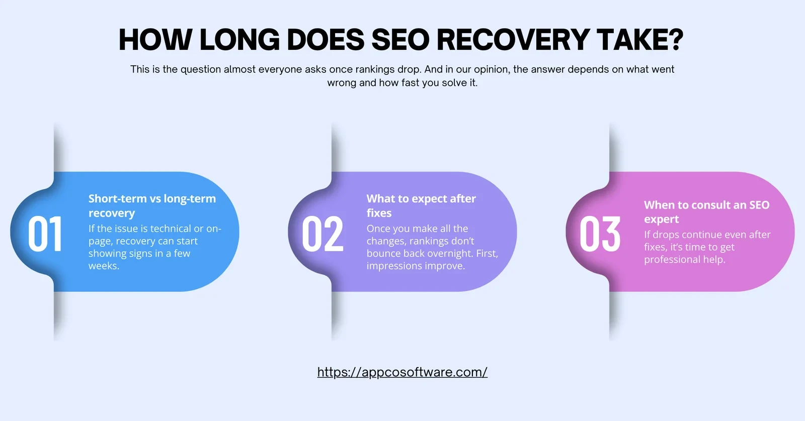 How Long Does SEO Recovery Take?