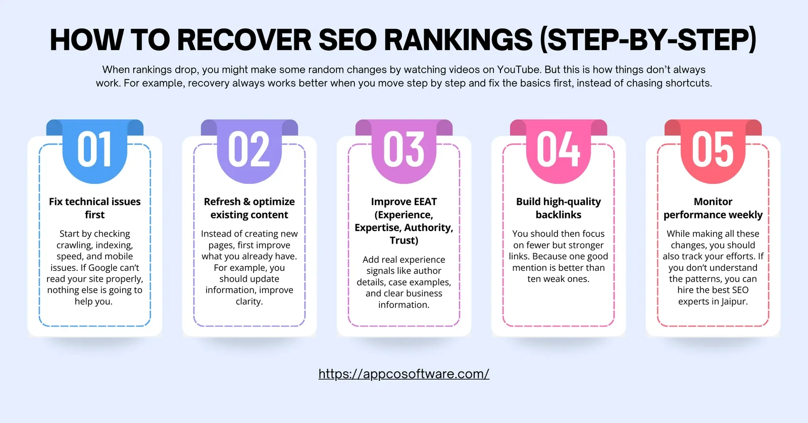 How to Recover SEO Rankings (Step-by-Step)