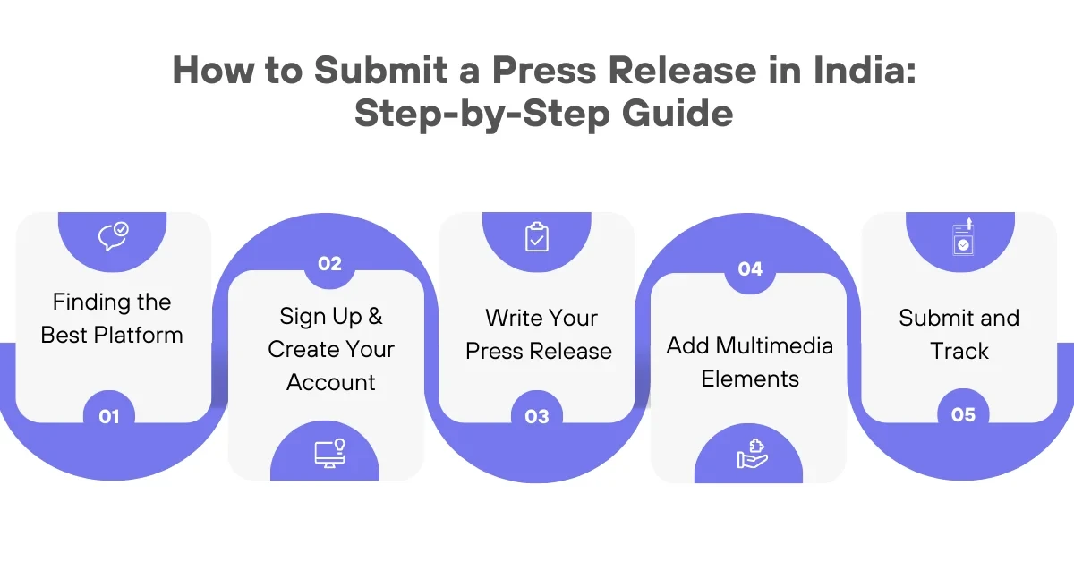 How to Submit a Press Release in India