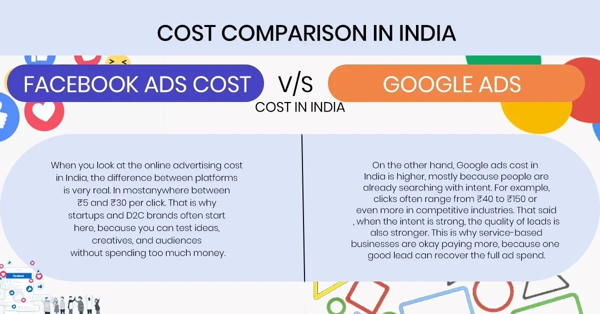 Cost Comparison in India