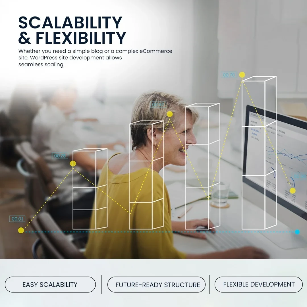 WordPress Development Company Scalability