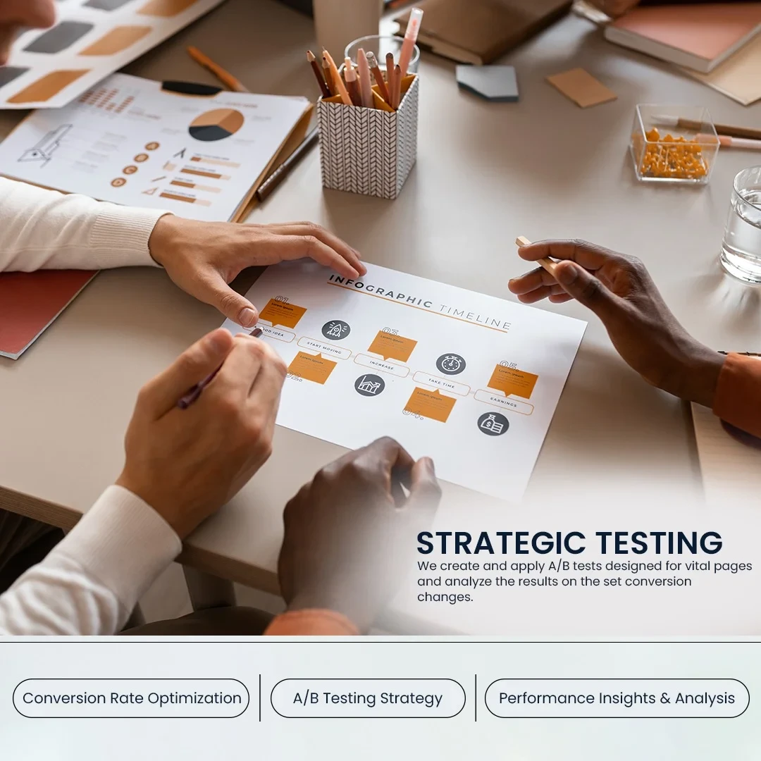 Conversion Rate Optimization Strategic Testing