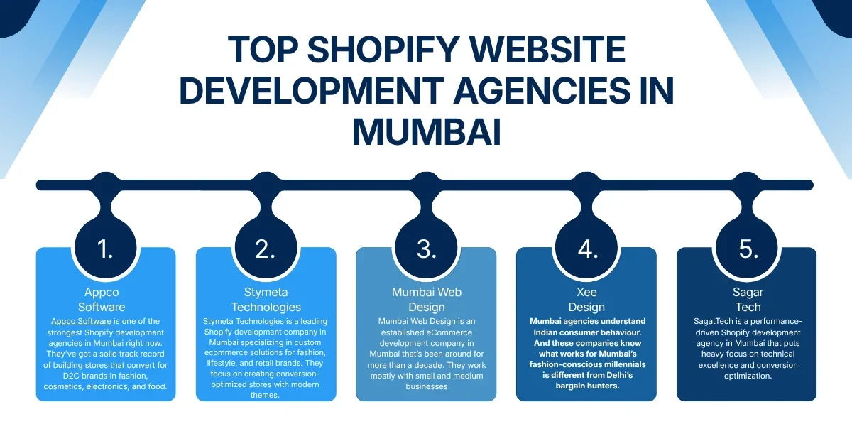 Top Shopify Website Development Agencies in Mumbai