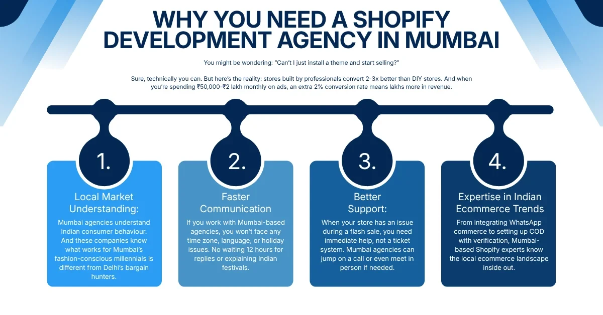 Why You Need a Shopify Development Agency in Mumbai