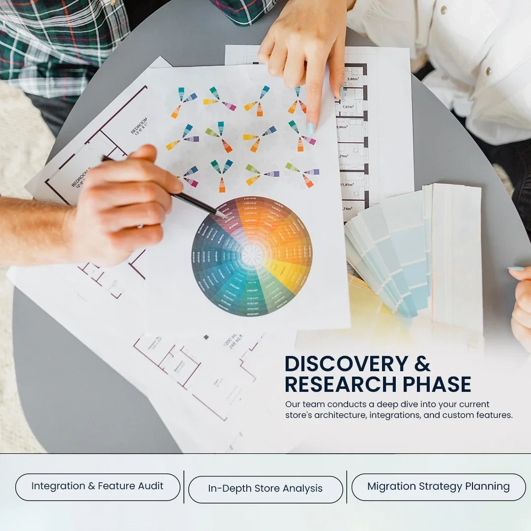 Expert eCommerce to Shopify Migration Discovery & Research Phase