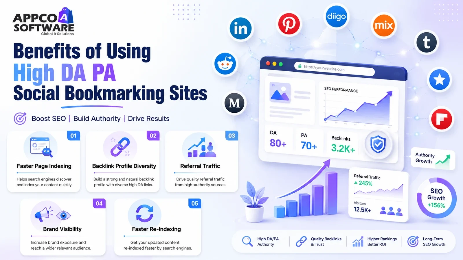 Benefits of Using High DA PA Social Bookmarking Sites