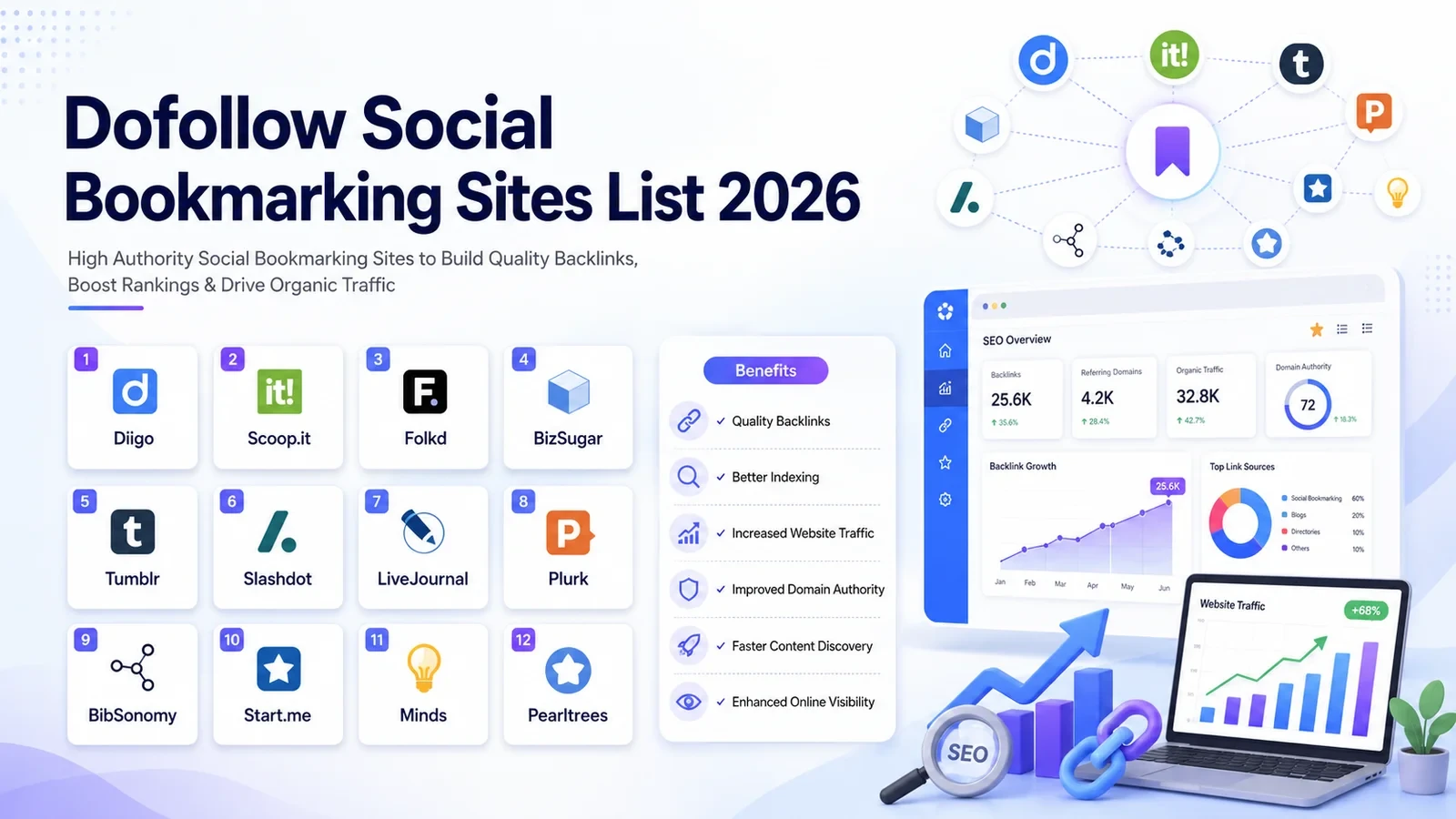 Dofollow Social Bookmarking Sites List 2026