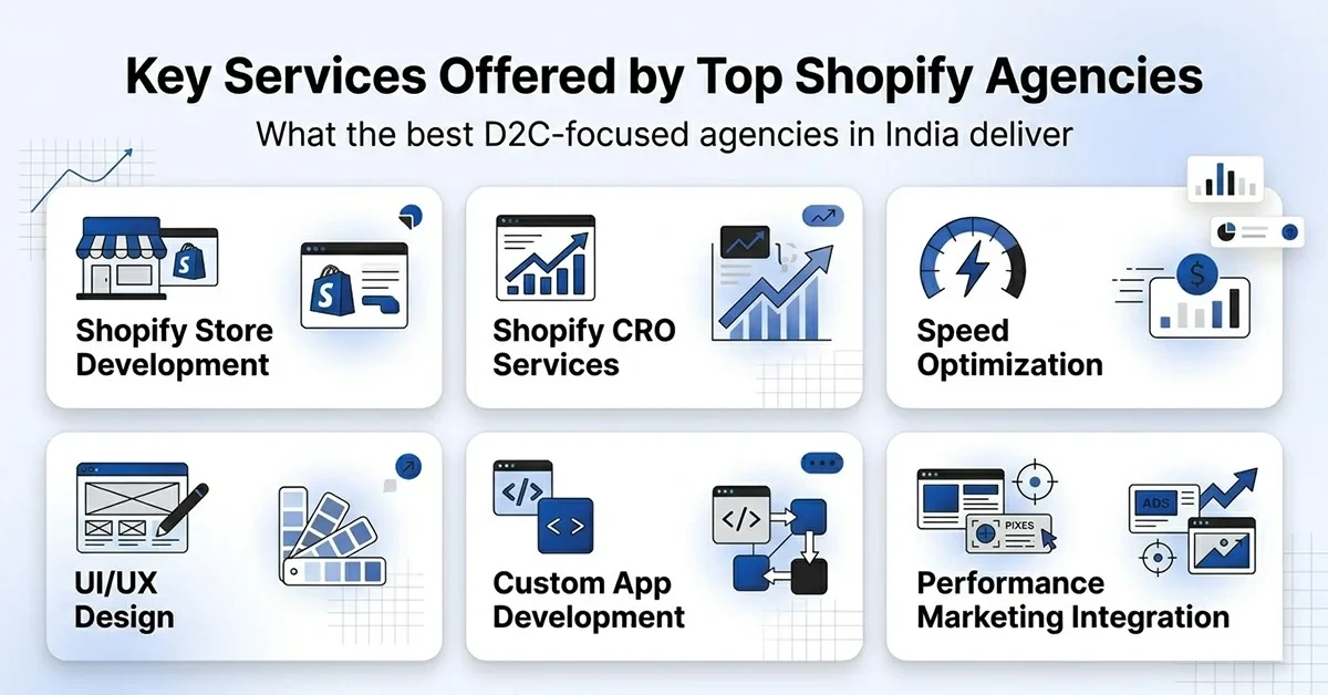 Key Services Offered by Top Shopify Agencies