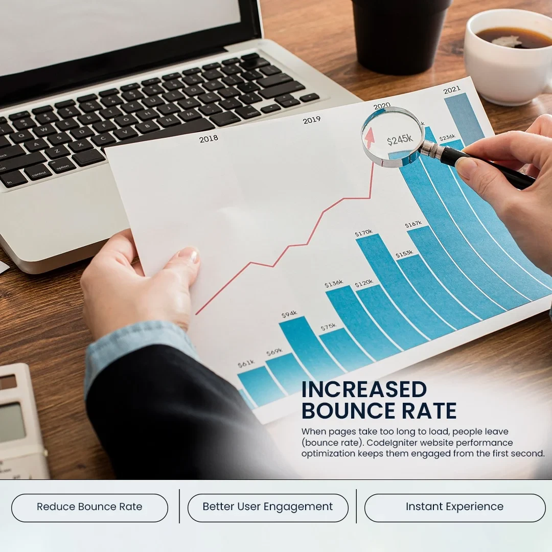 CodeIgniter website performance and speed optimization Increased Bounce Rate