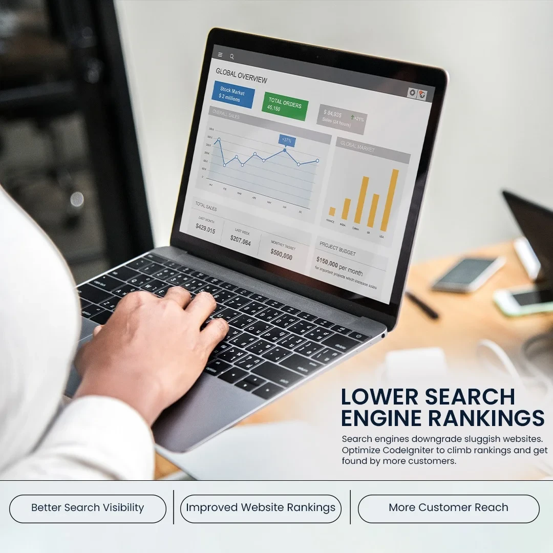 CodeIgniter website performance and speed optimization Lower Search Engine Rankings
