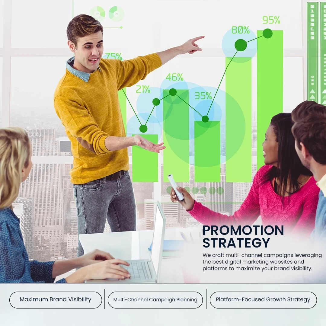 Digital Marketing Services Agency Promotion Strategy