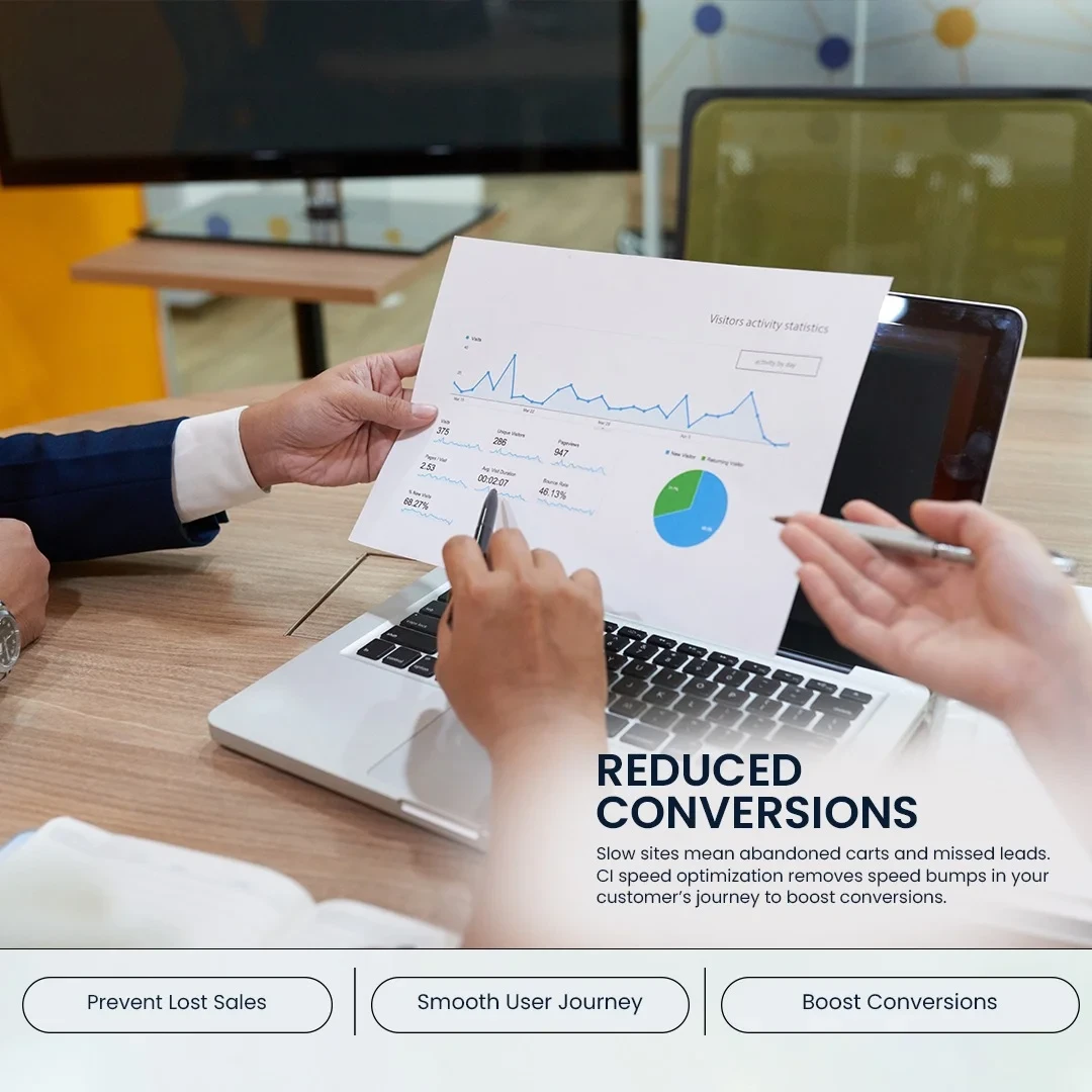 CodeIgniter website performance and speed optimization Reduced Conversions