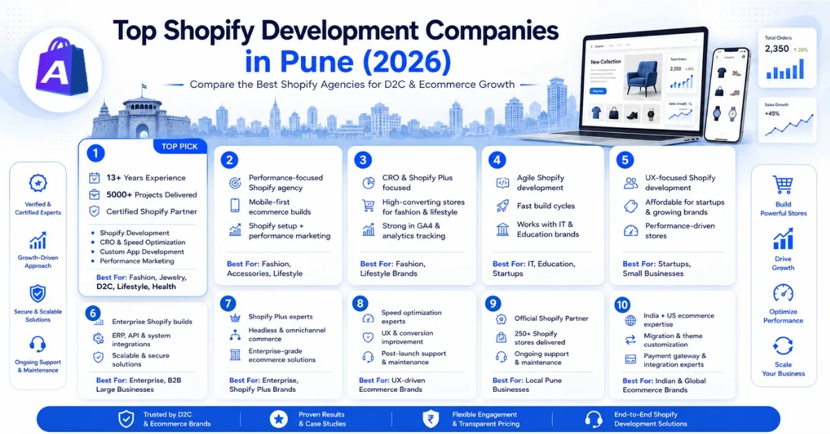 Top 10 Shopify Development Companies in Pune, Maharashtra