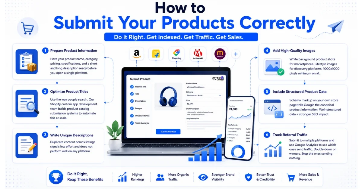 How to Submit Your Products Correctly