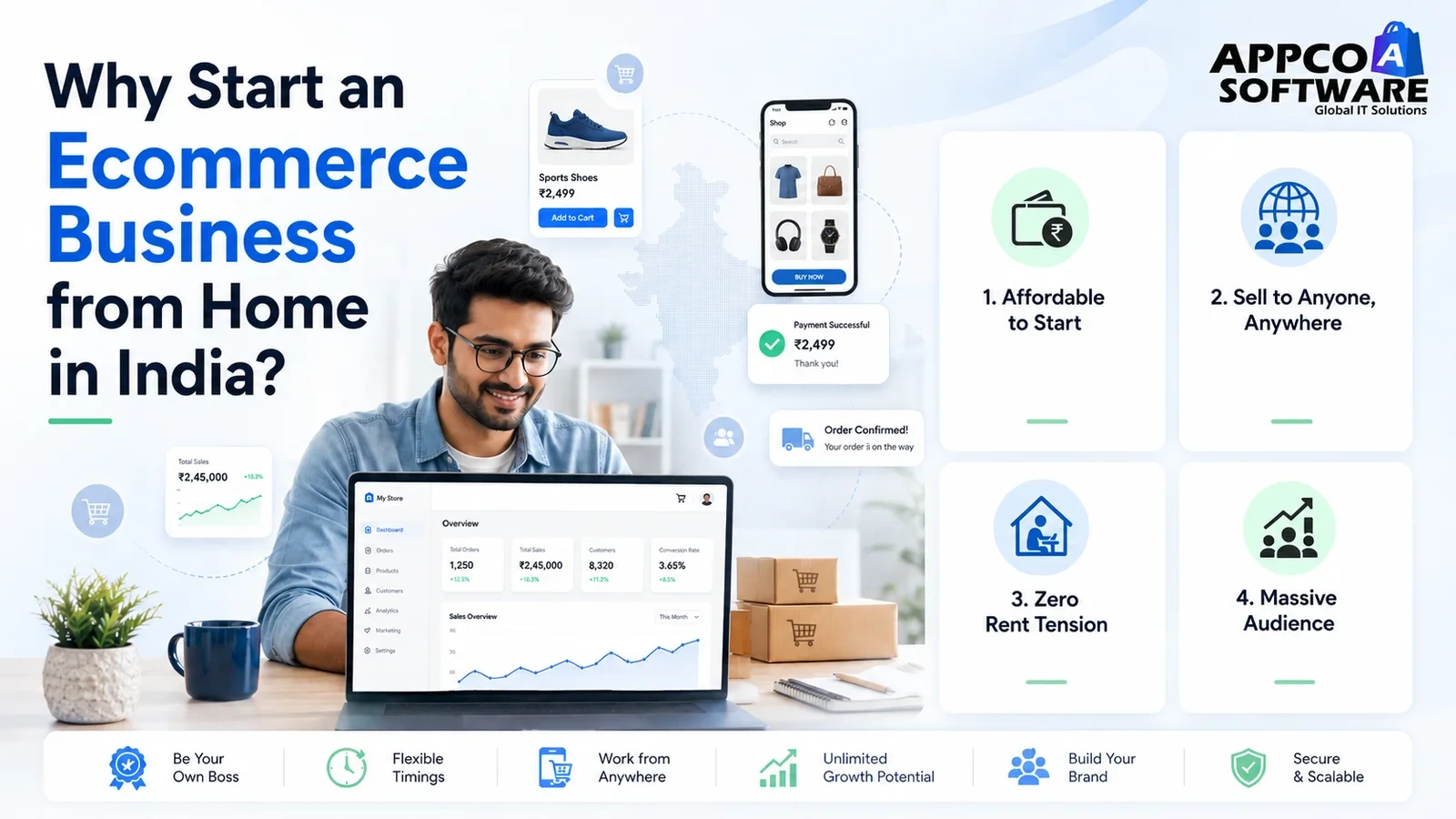 Why Start an Ecommerce Business from Home in India?