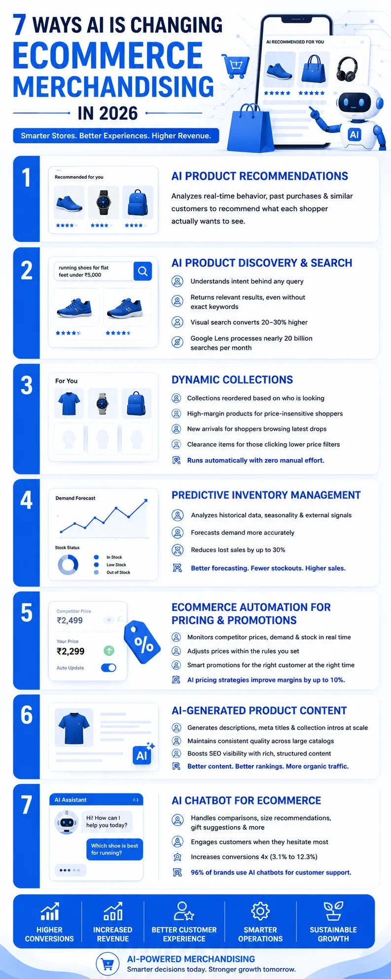 7 Ways AI Is Changing Ecommerce Merchandising in 2026 