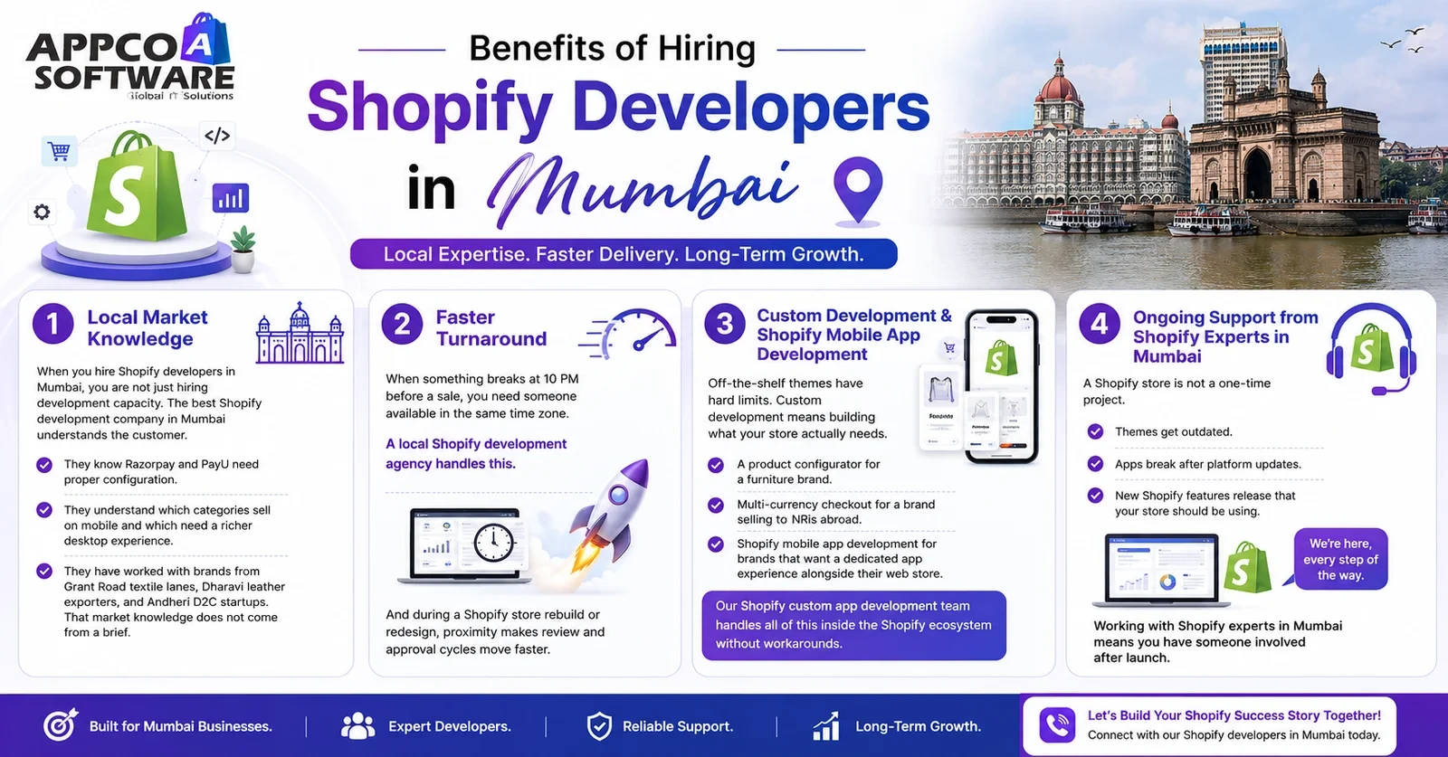 Benefits of Hiring Shopify Developers in Mumbai
