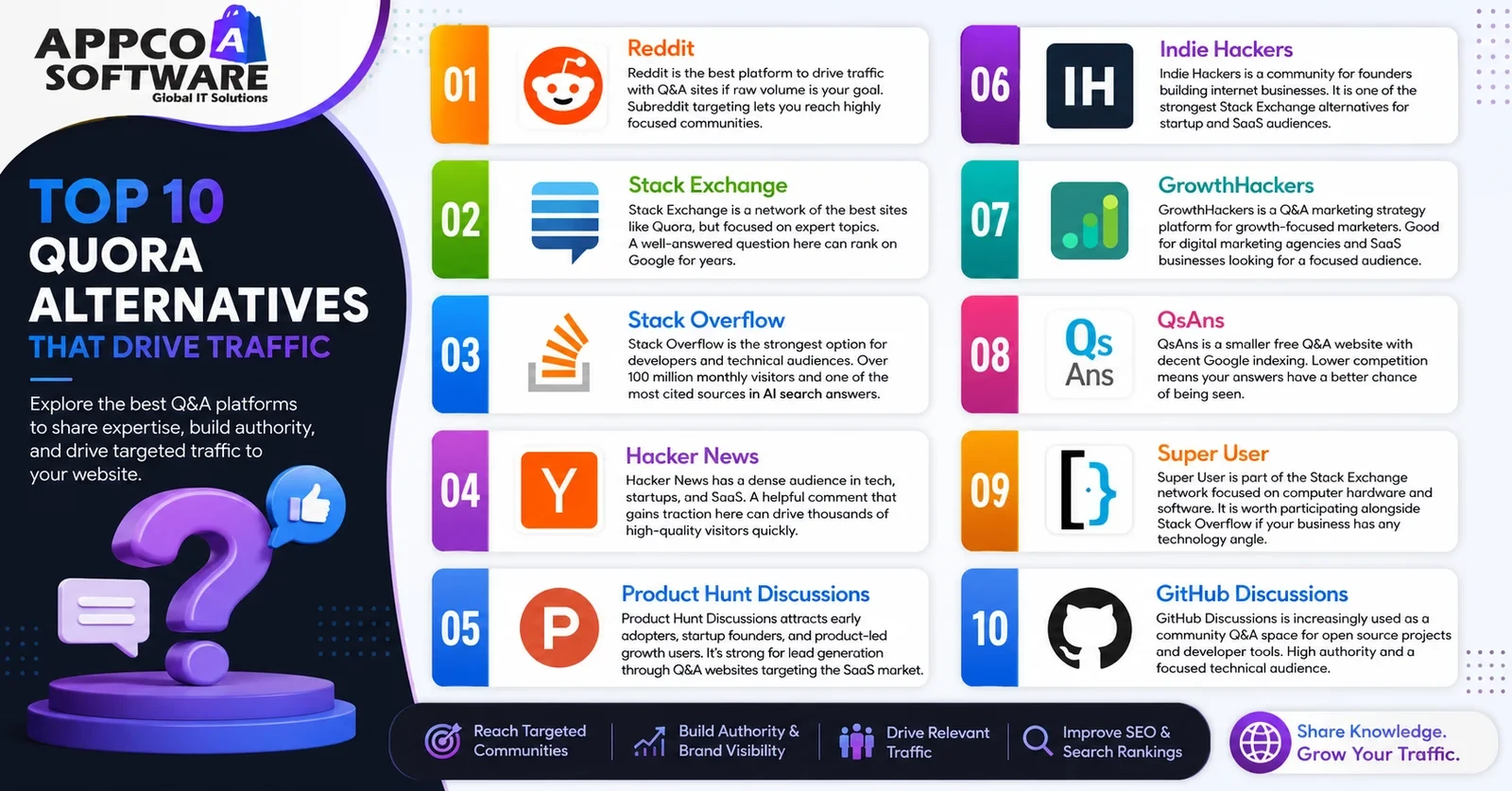 Top 10 Quora Alternatives That Drive Traffic