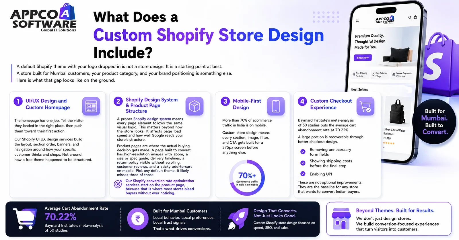What Does a Custom Shopify Store Design Include