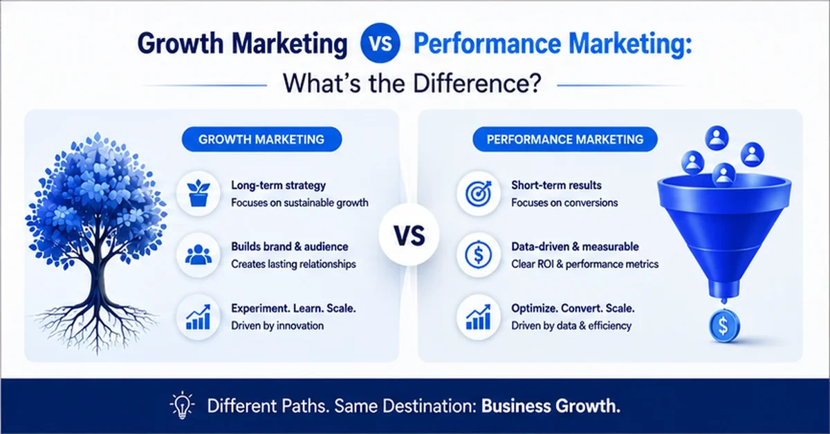 Growth Marketing vs Performance Marketing