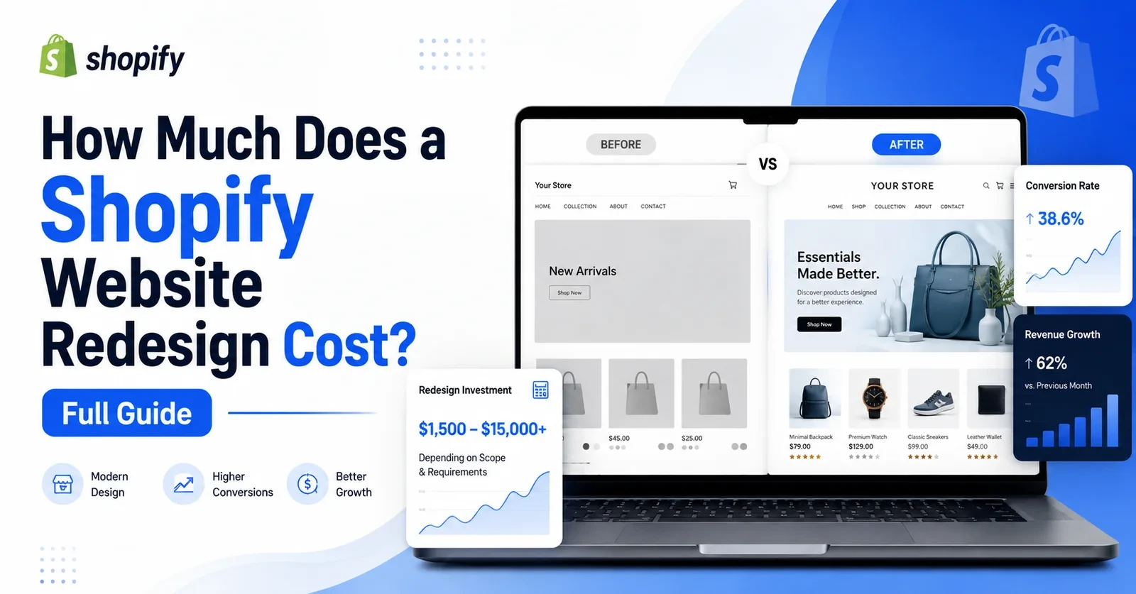 Shopify website redesign cost