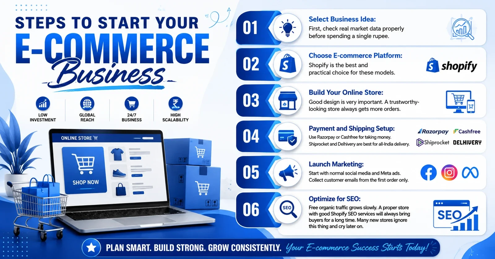 Steps to Start Your E-commerce Business