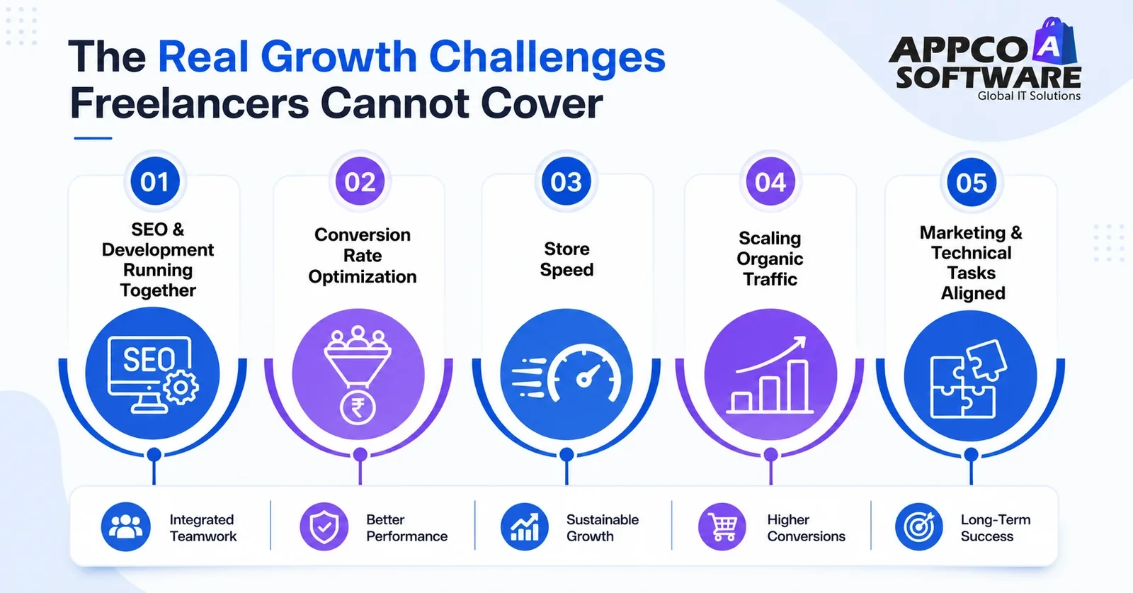 The Real Growth Challenges Freelancers Cannot Cover