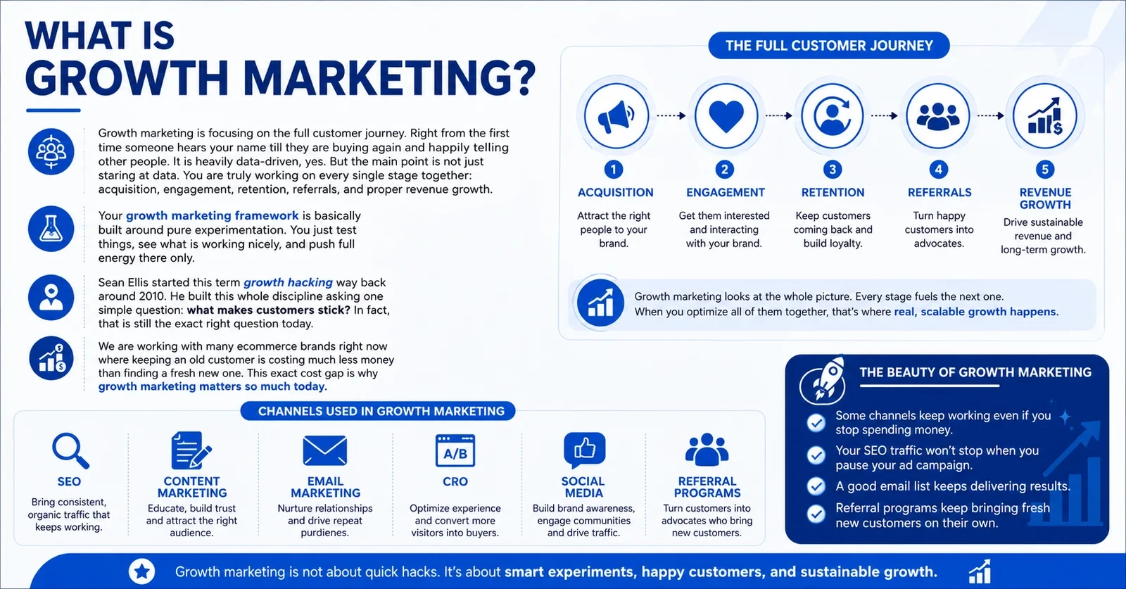 What is Growth Marketing