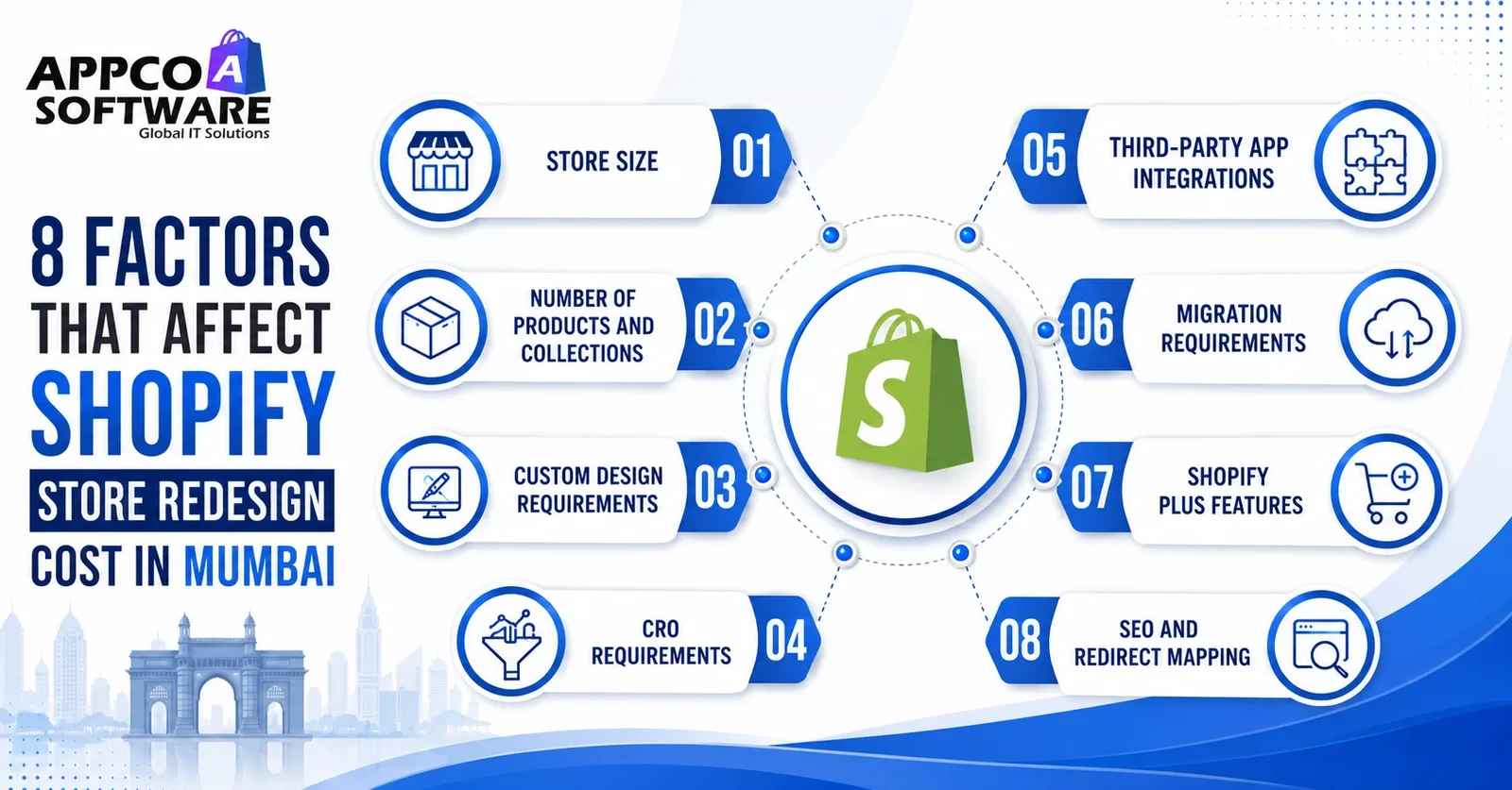 8 Factors That Affect Shopify Store Redesign Cost in Mumbai