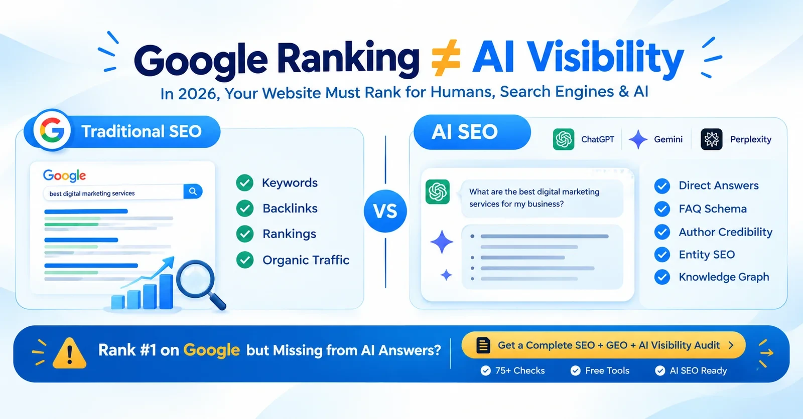 AI Search Audit Checklist