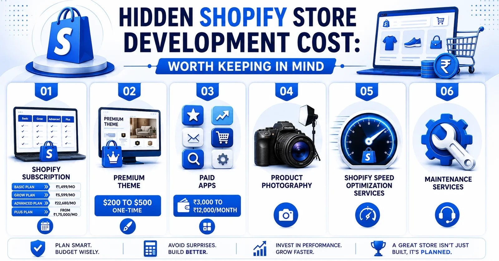 Hidden Shopify Store Development Cost Worth Keeping in Mind