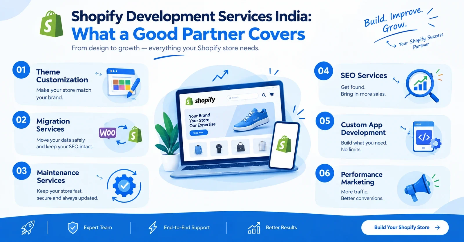 Shopify Development Services India