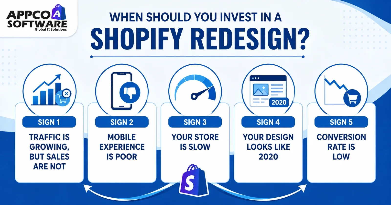 When Should You Invest in a Shopify Redesign