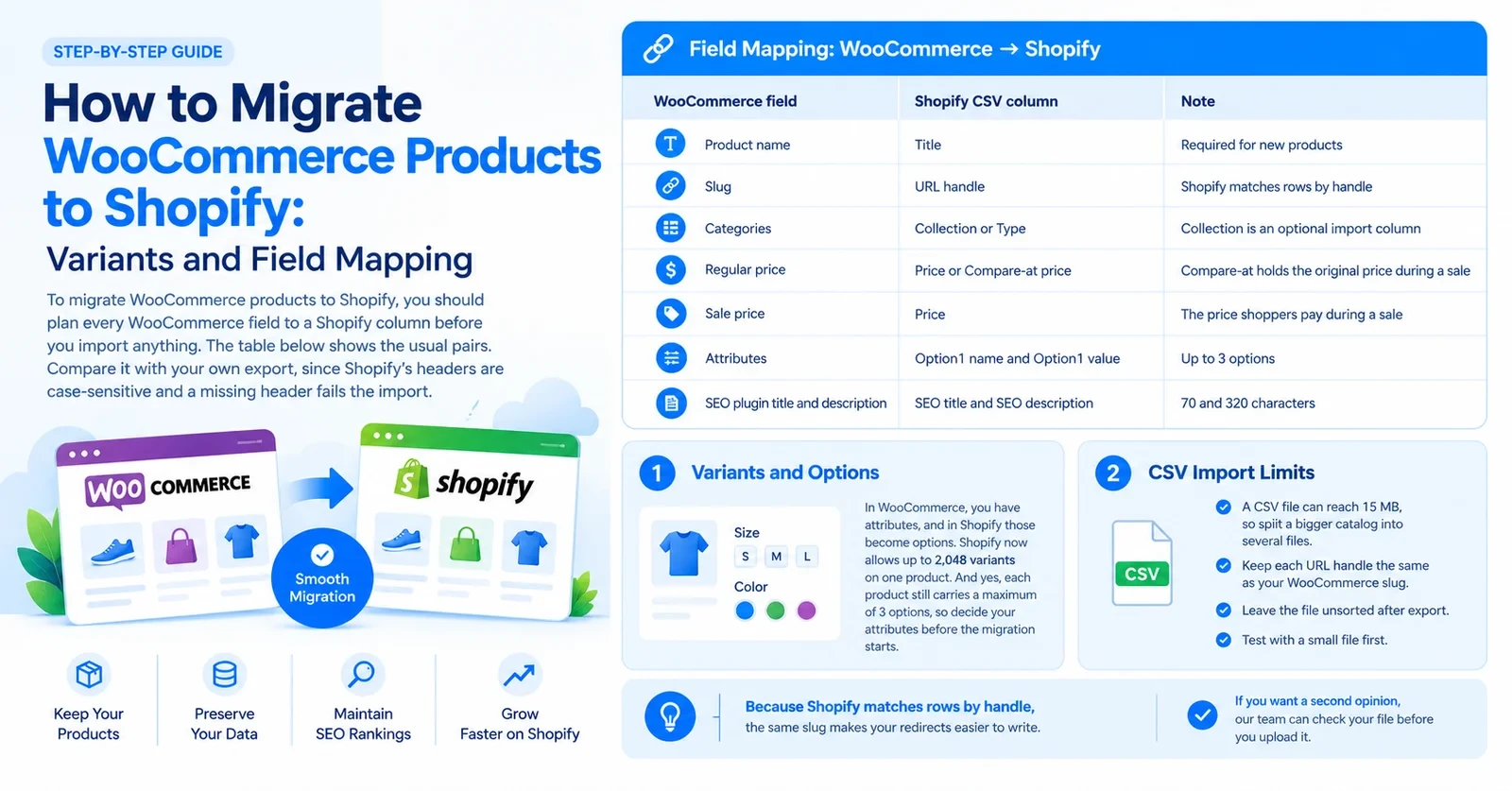 Migrate WooCommerce Products to Shopify