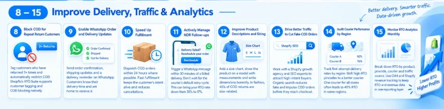  RTO and COD Returns on Shopify