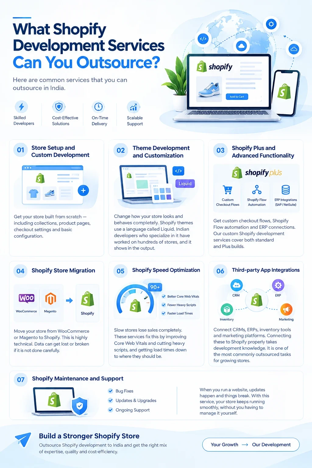 What Shopify Development Services Can You Outsource