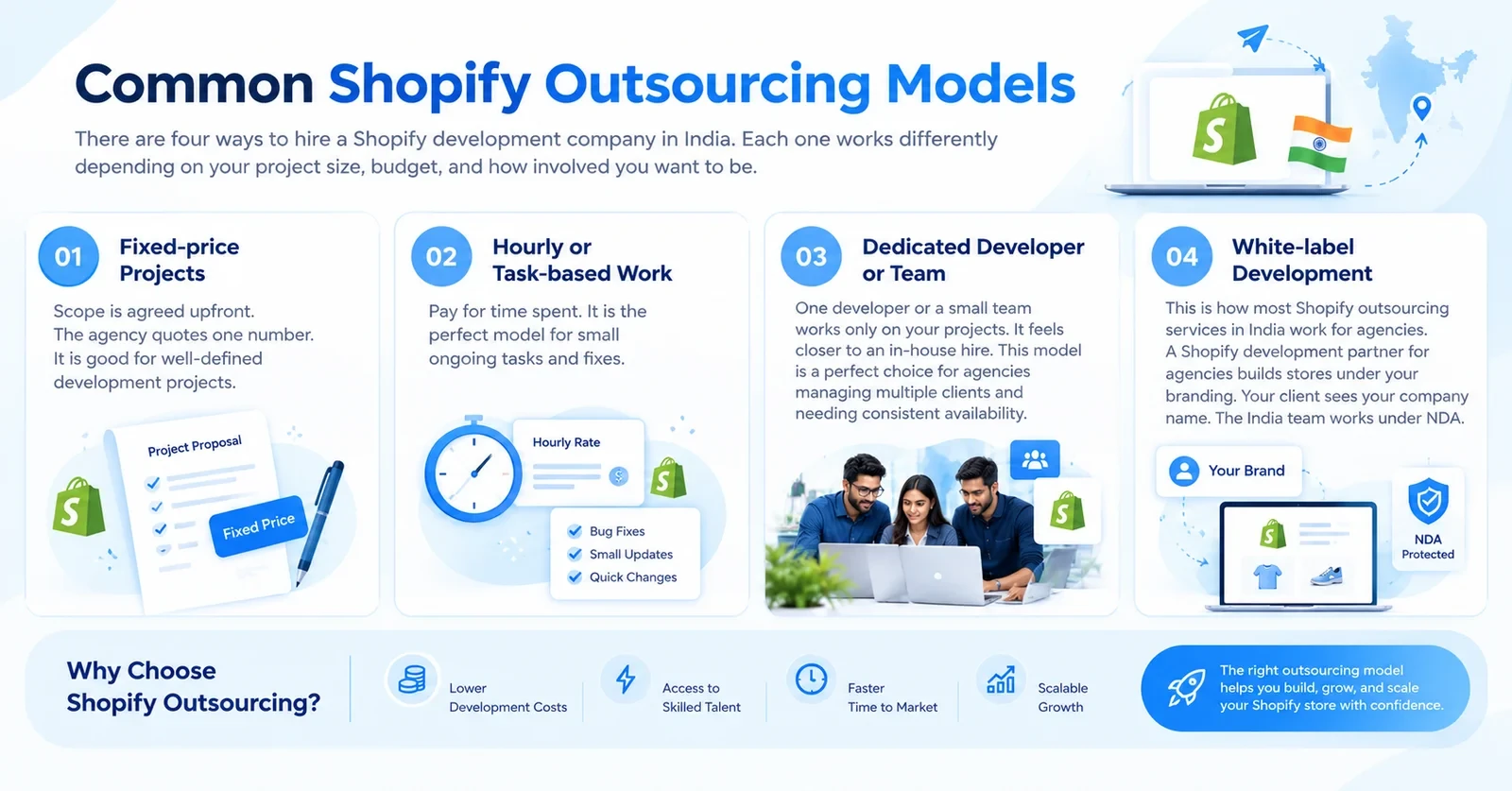 Shopify Outsourcing Models Infographic