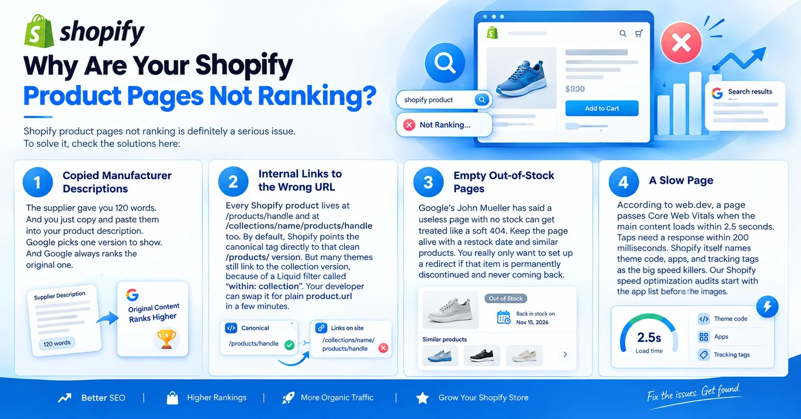 Shopify SEO Issues